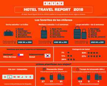Hotel Travel Report Chile 2018